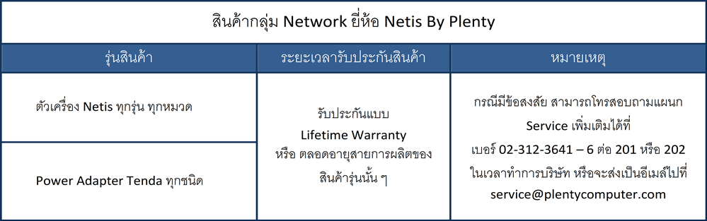 NetisAll Warranty Table